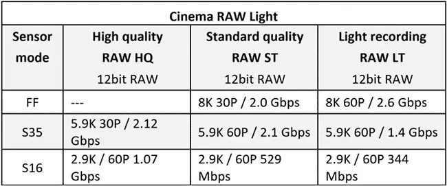Canon EOS R5 C