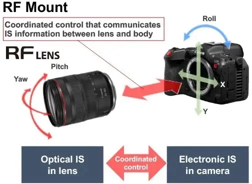 Canon EOS R5 C