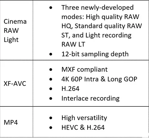 Canon EOS R5 C